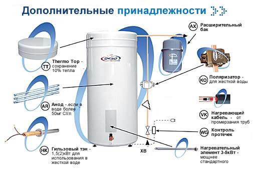 Фильтр фланцевый чугунный сетчатый со сливной пробкой V821, Tmax 300 С .... Самарская область,  Самара